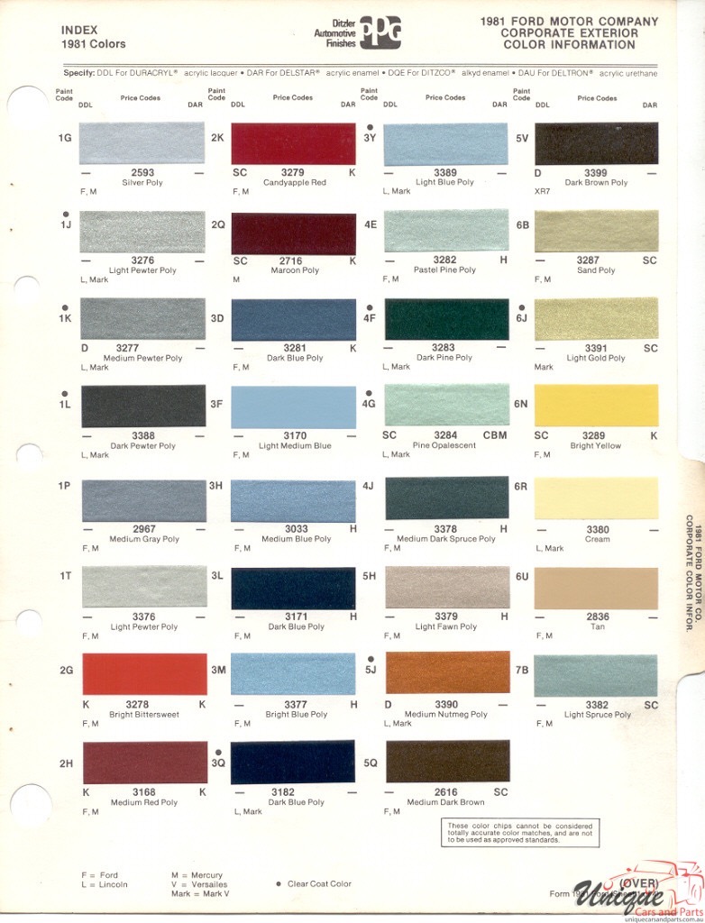 1981 Ford Paint Charts PPG